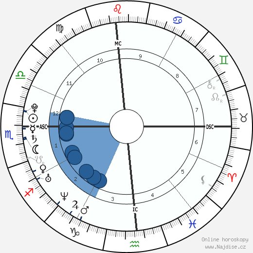 Katy Perry wikipedie, horoscope, astrology, instagram