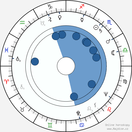 Kauko-Aatos Leväaho wikipedie, horoscope, astrology, instagram