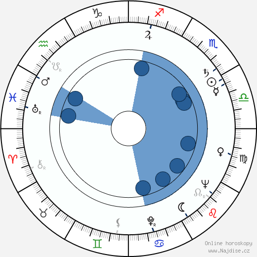 Kauko Helovirta wikipedie, horoscope, astrology, instagram