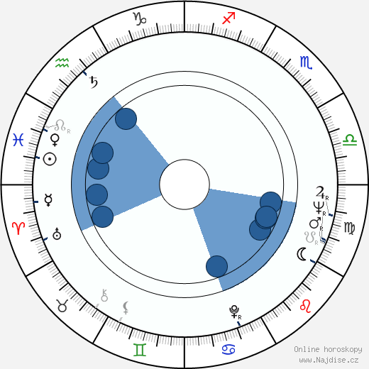 Kauko Hynninen wikipedie, horoscope, astrology, instagram