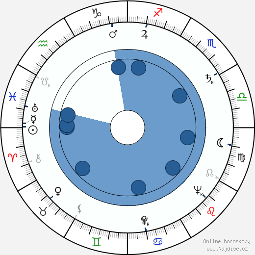 Kauko Laurikainen wikipedie, horoscope, astrology, instagram