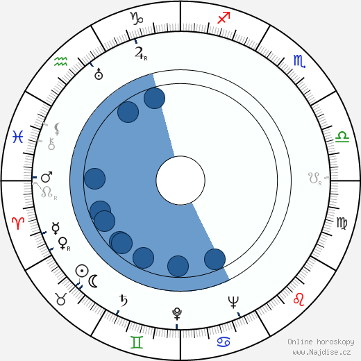 Kay Gordon wikipedie, horoscope, astrology, instagram