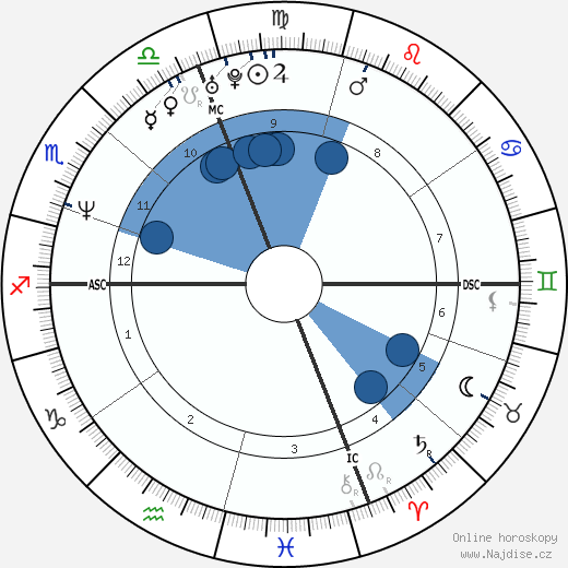 Kay Hanley wikipedie, horoscope, astrology, instagram