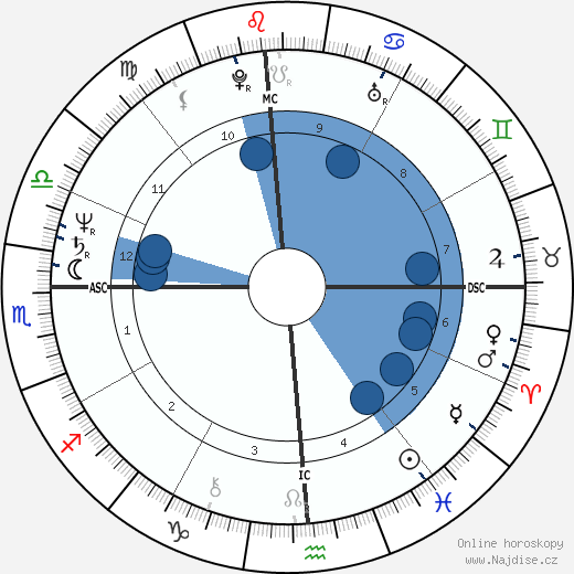 Kay Lenz wikipedie, horoscope, astrology, instagram