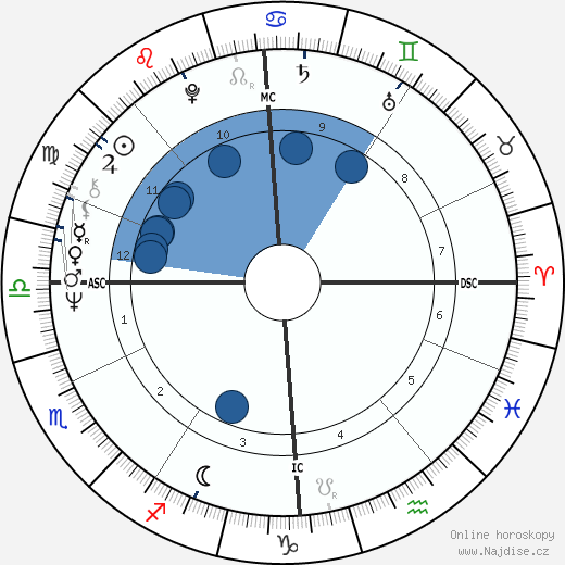 Kay Parker wikipedie, horoscope, astrology, instagram