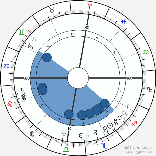 Kay Turner wikipedie, horoscope, astrology, instagram