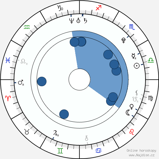Kayky Brito wikipedie, horoscope, astrology, instagram