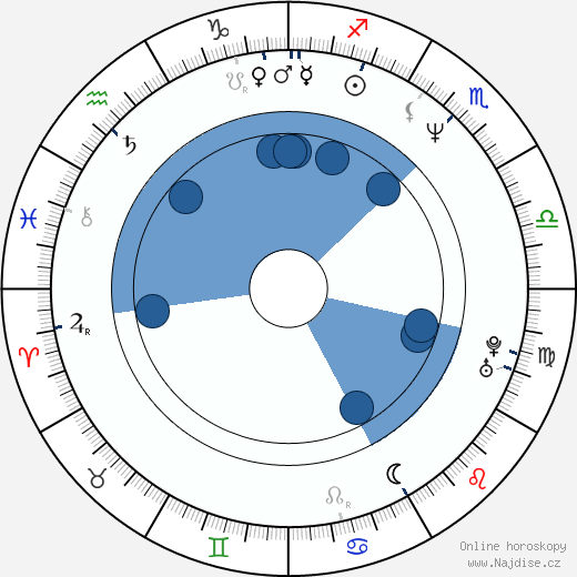 Kayla Blake wikipedie, horoscope, astrology, instagram