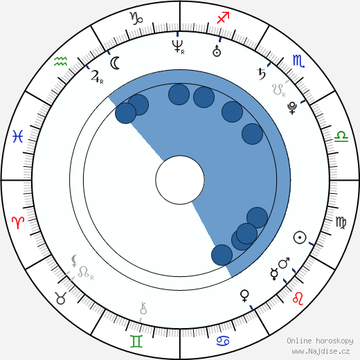 Kayla Ewell wikipedie, horoscope, astrology, instagram