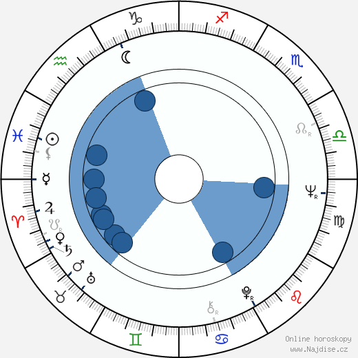 Kaz Garas wikipedie, horoscope, astrology, instagram