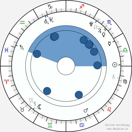 Keana Texeira wikipedie, horoscope, astrology, instagram
