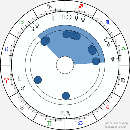 Kebu Stewart wikipedie, horoscope, astrology, instagram
