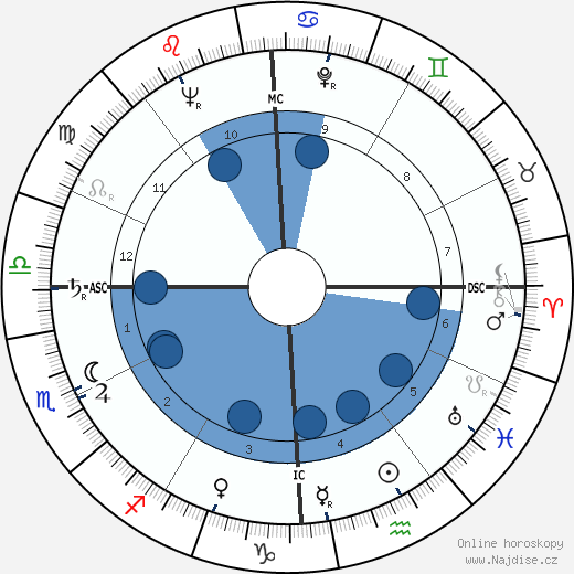 Keefe Brasselle wikipedie, horoscope, astrology, instagram