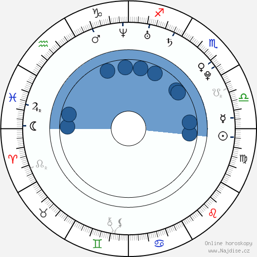 Keeley Hazell wikipedie, horoscope, astrology, instagram