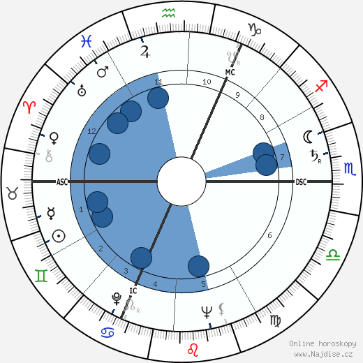 Kees Rijvers wikipedie, horoscope, astrology, instagram
