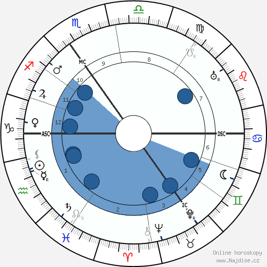 Kees Van Dongen wikipedie, horoscope, astrology, instagram