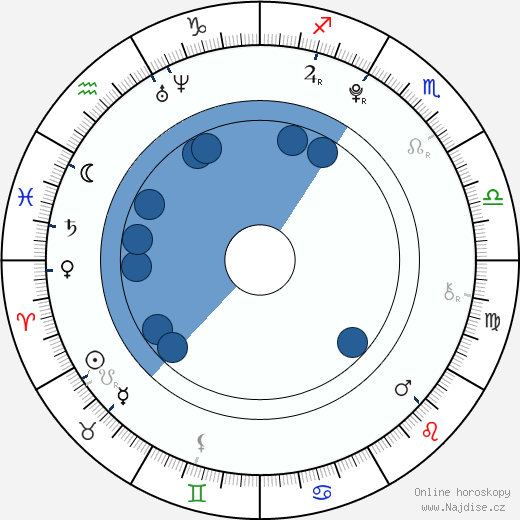 Kehlani wikipedie, horoscope, astrology, instagram