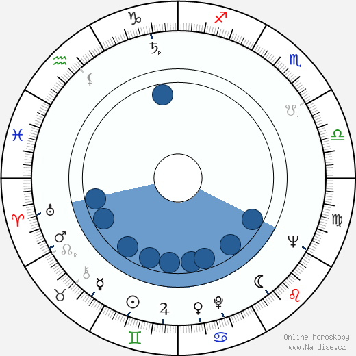 Kei Kumai wikipedie, horoscope, astrology, instagram