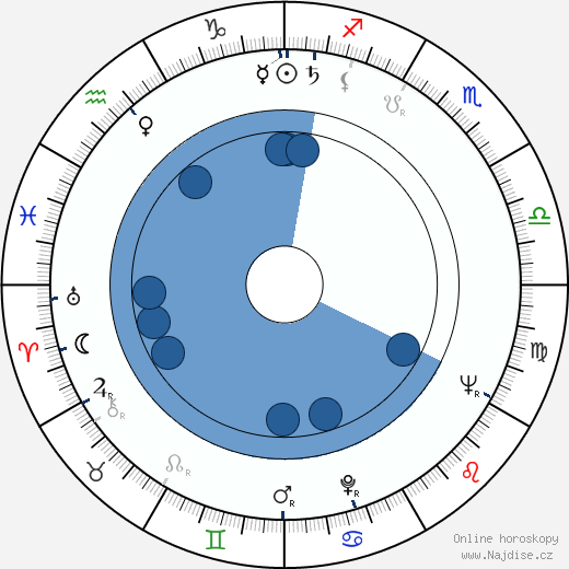 Kei Sató wikipedie, horoscope, astrology, instagram