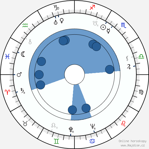 Keijo J. Mikola wikipedie, horoscope, astrology, instagram