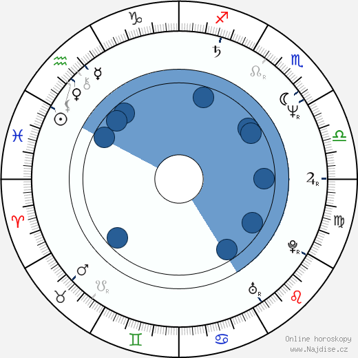 Keith Alcorn wikipedie, horoscope, astrology, instagram