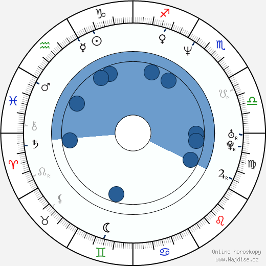 Keith Anderson wikipedie, horoscope, astrology, instagram