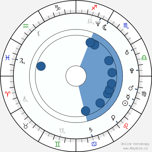 Keith Andreen wikipedie, horoscope, astrology, instagram