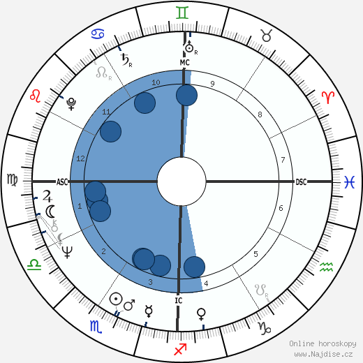 Keith Barish wikipedie, horoscope, astrology, instagram