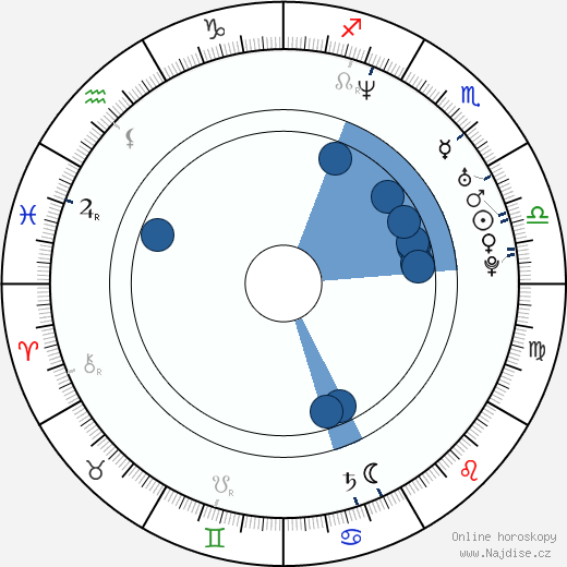 Keith Booth wikipedie, horoscope, astrology, instagram
