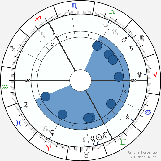 Keith Bradley wikipedie, horoscope, astrology, instagram