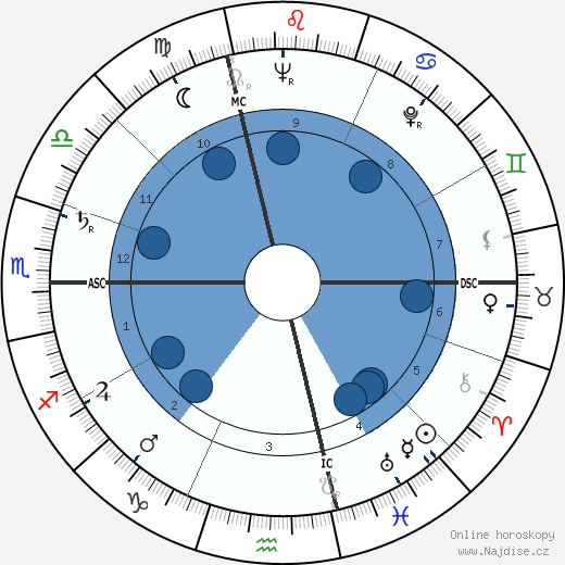 Keith Brueckner wikipedie, horoscope, astrology, instagram