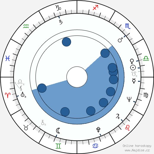 Keith Campbell wikipedie, horoscope, astrology, instagram