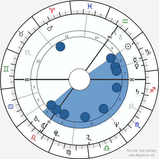 Keith Chegwin wikipedie, horoscope, astrology, instagram