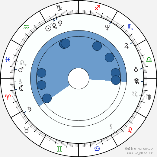 Keith Coogan wikipedie, horoscope, astrology, instagram