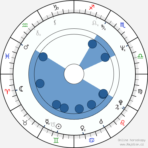 Keith David wikipedie, horoscope, astrology, instagram