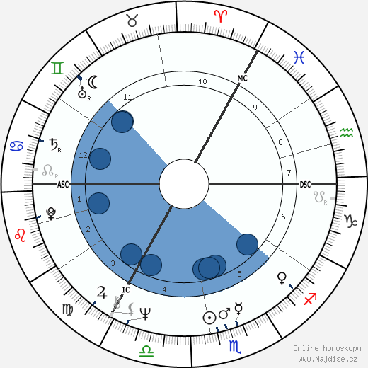 Keith Emerson wikipedie, horoscope, astrology, instagram