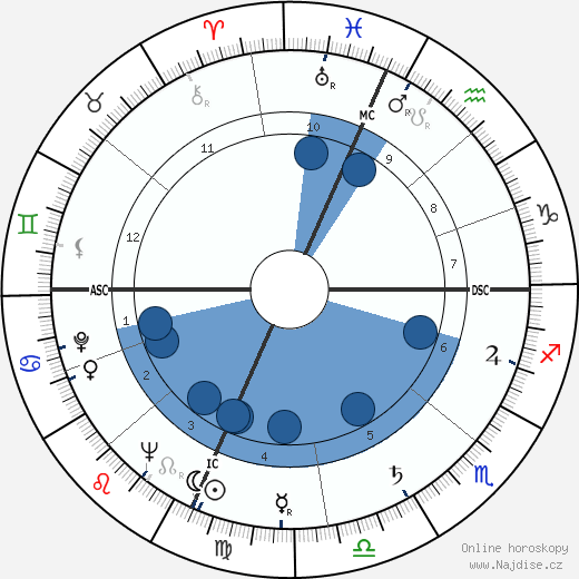Keith Eyre Carter wikipedie, horoscope, astrology, instagram