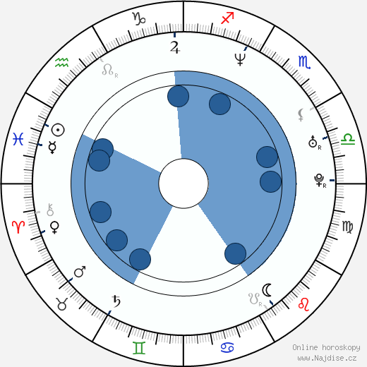 Keith Ferguson wikipedie, horoscope, astrology, instagram
