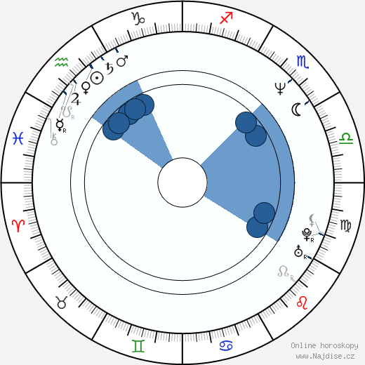 Keith Hamilton Cobb wikipedie, horoscope, astrology, instagram