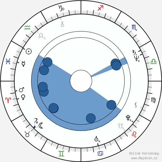 Keith Johnson wikipedie, horoscope, astrology, instagram