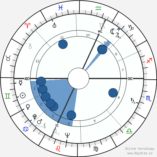 Keith Laumer wikipedie, horoscope, astrology, instagram