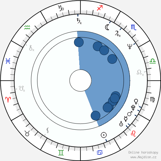 Keith-Lee Castle wikipedie, horoscope, astrology, instagram
