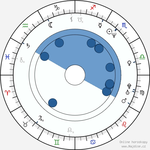 Keith Lockhart wikipedie, horoscope, astrology, instagram