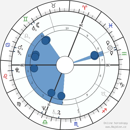 Keith Mans wikipedie, horoscope, astrology, instagram