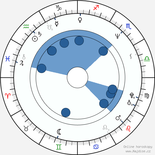 Keith Moyer wikipedie, horoscope, astrology, instagram