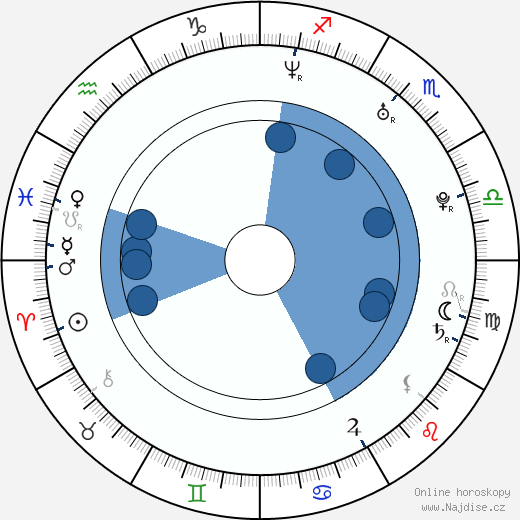 Keith Nobbs wikipedie, horoscope, astrology, instagram