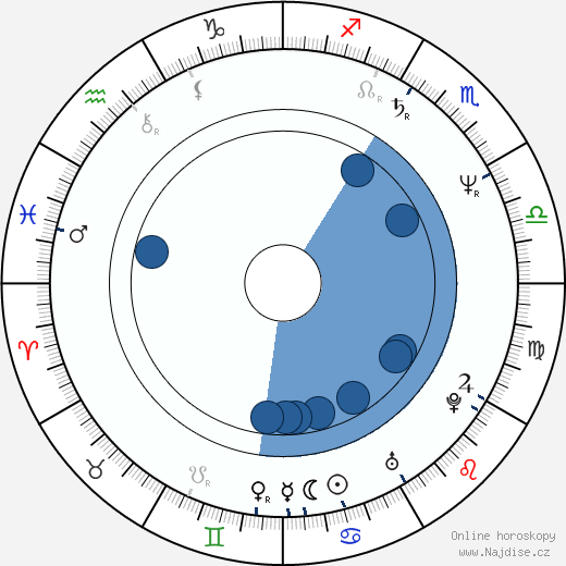 Keith Reddin wikipedie, horoscope, astrology, instagram