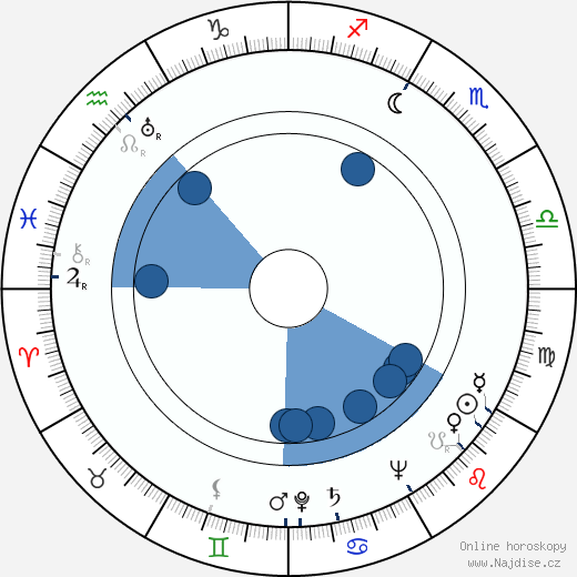 Keith Richards wikipedie, horoscope, astrology, instagram
