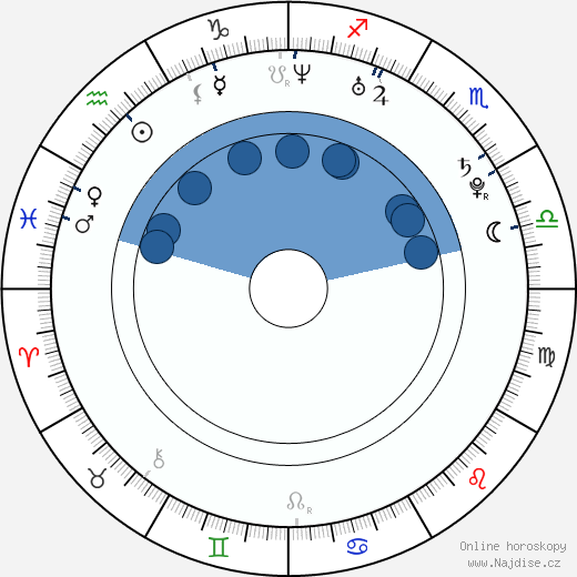 Keith Rivers wikipedie, horoscope, astrology, instagram