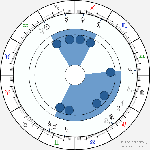 Keith Strachan wikipedie, horoscope, astrology, instagram
